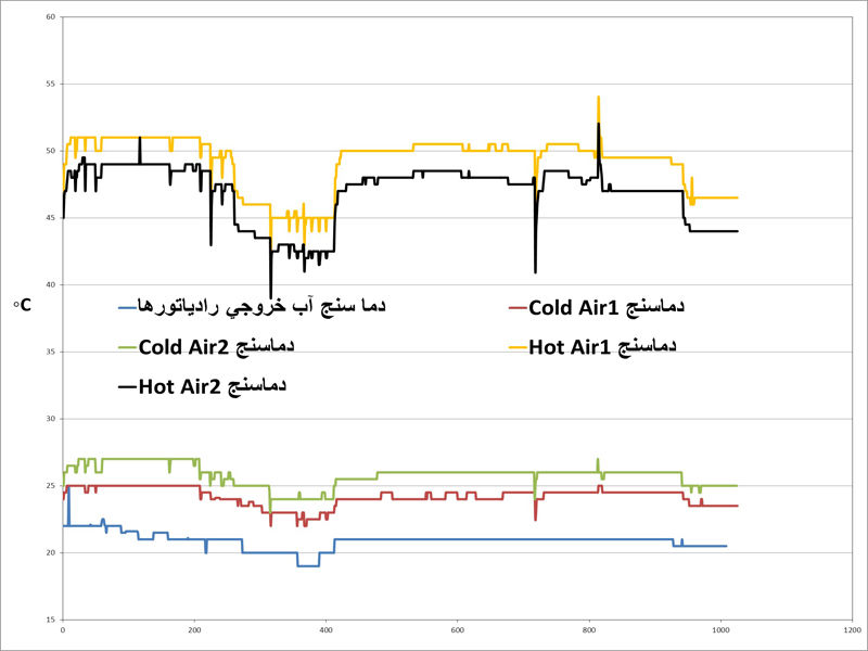 استفاده از روش آنالیز کارایی پایش وضعیت در نیروگاه برقابی مارون