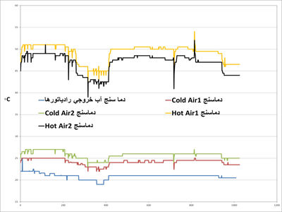 استفاده از روش آنالیز کارایی پایش وضعیت در نیروگاه برقابی مارون