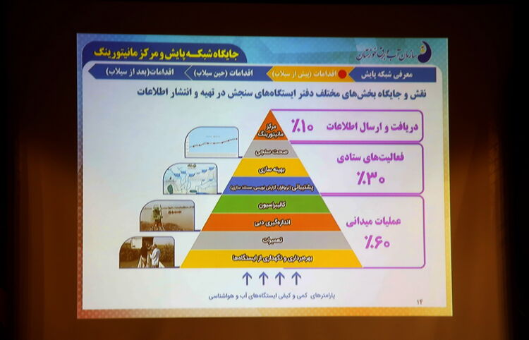 گزارش تصویری نشست خبری تخصصی و،  واکاوی سیلاب 98-97