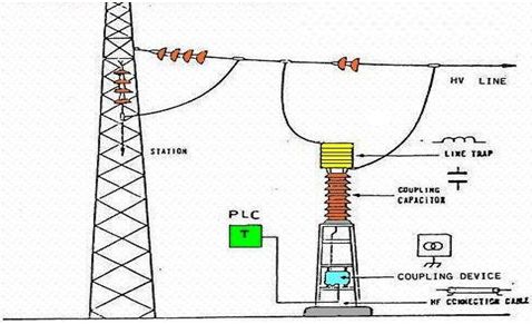 تست دوره ای خط انتقال برق مسجدسلیمان _ گلپایگان انجام شد