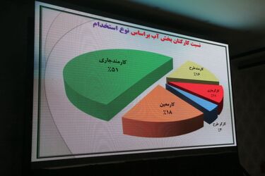 گزارش تصویری از نشست مدیران منابع انسانی، آموزش و رفاه صنعت آب کشور در اهواز