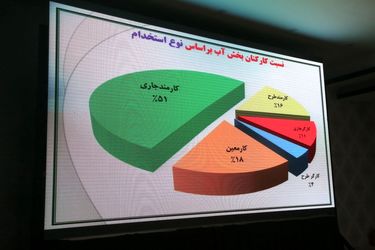 گزارش تصویری از نشست مدیران منابع انسانی، آموزش و رفاه صنعت آب کشور در اهواز