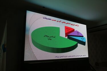 گزارش تصویری از نشست مدیران منابع انسانی، آموزش و رفاه صنعت آب کشور در اهواز
