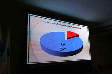 گزارش تصویری از نشست مدیران منابع انسانی، آموزش و رفاه صنعت آب کشور در اهواز