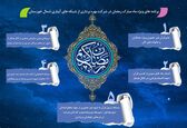 تدارک برنامه های ویژه ماه رمضان در شرکت بهره برداری از شبکه های آبیاری شمال خوزستان