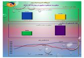 مصرف بهینه و تضمین تولید مهمترین راه برون رفت از بحران خشکسالی