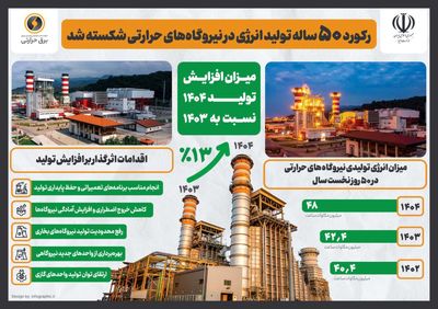 رکورد ۵۰ ساله تولید انرژی در نیروگاههای حرارتی شکسته شد