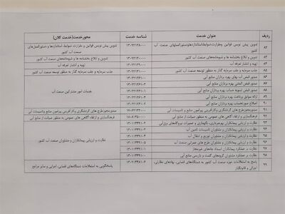 فهرست خدمات بخش آب کشور اعلام شد

