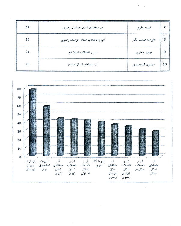 بخش خبر روابط عمومی سازمان آب و برق خوزستان در کشور اول شد