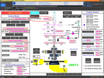 موفقیت متخصصان سد و نیروگاه مسجدسلیمان در محاسبه راندمان لحظه ای